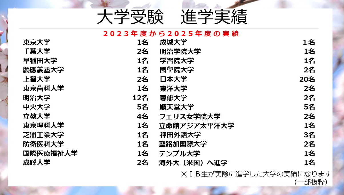 大学受験 合格実績